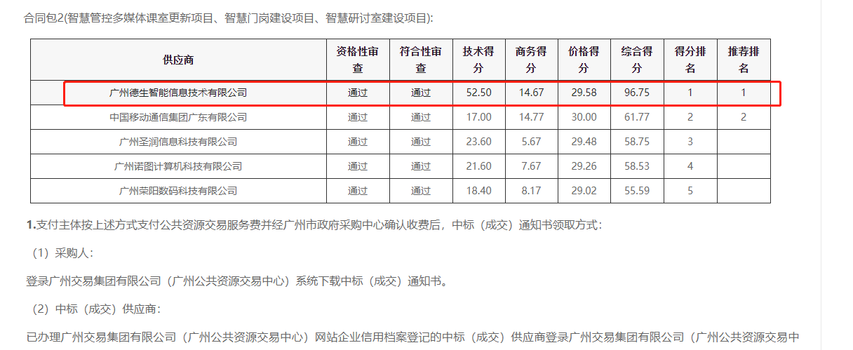 Ebpay喜提大标！ 智慧校园一卡通，助力广州市技师学院校园信息化建设